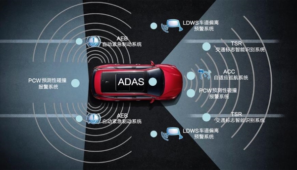 Laser Galvanometer Scanning Technology Applied in Automotive Camera Modules  ​