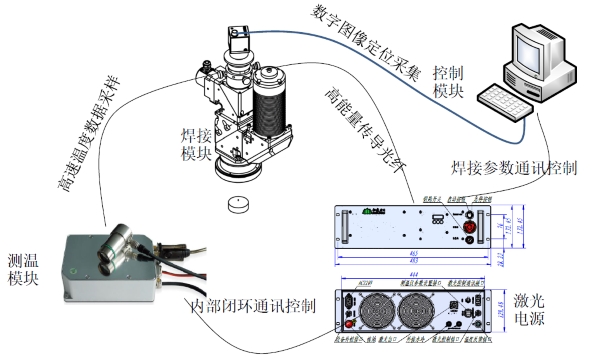 Introduction to the Operation Process of Laser Constant Temperature Welding System